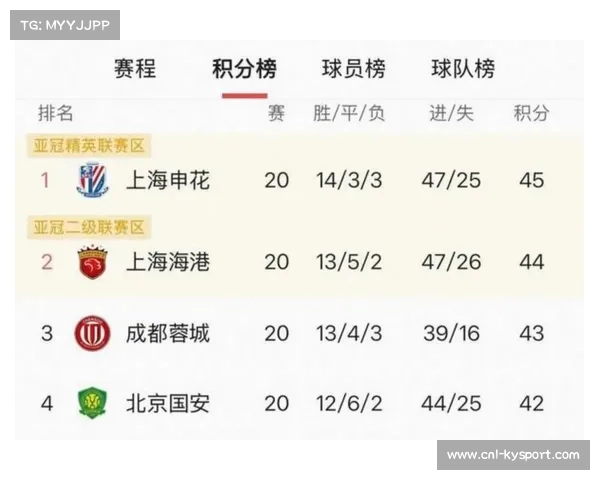 2026赛季中超竞争将更激烈，保级战参与球队数量可能多于以往