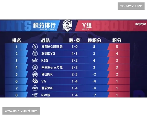 AG超玩会训练日常曝光，一诺深夜复盘研究对手习惯